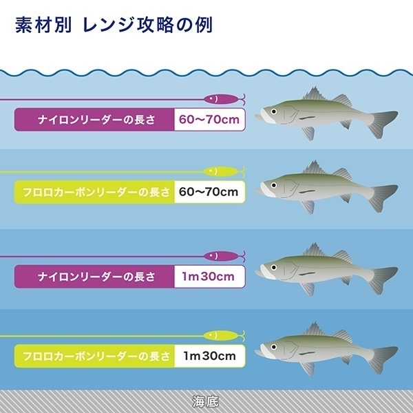 シーバスショックリーダーVEP-F
